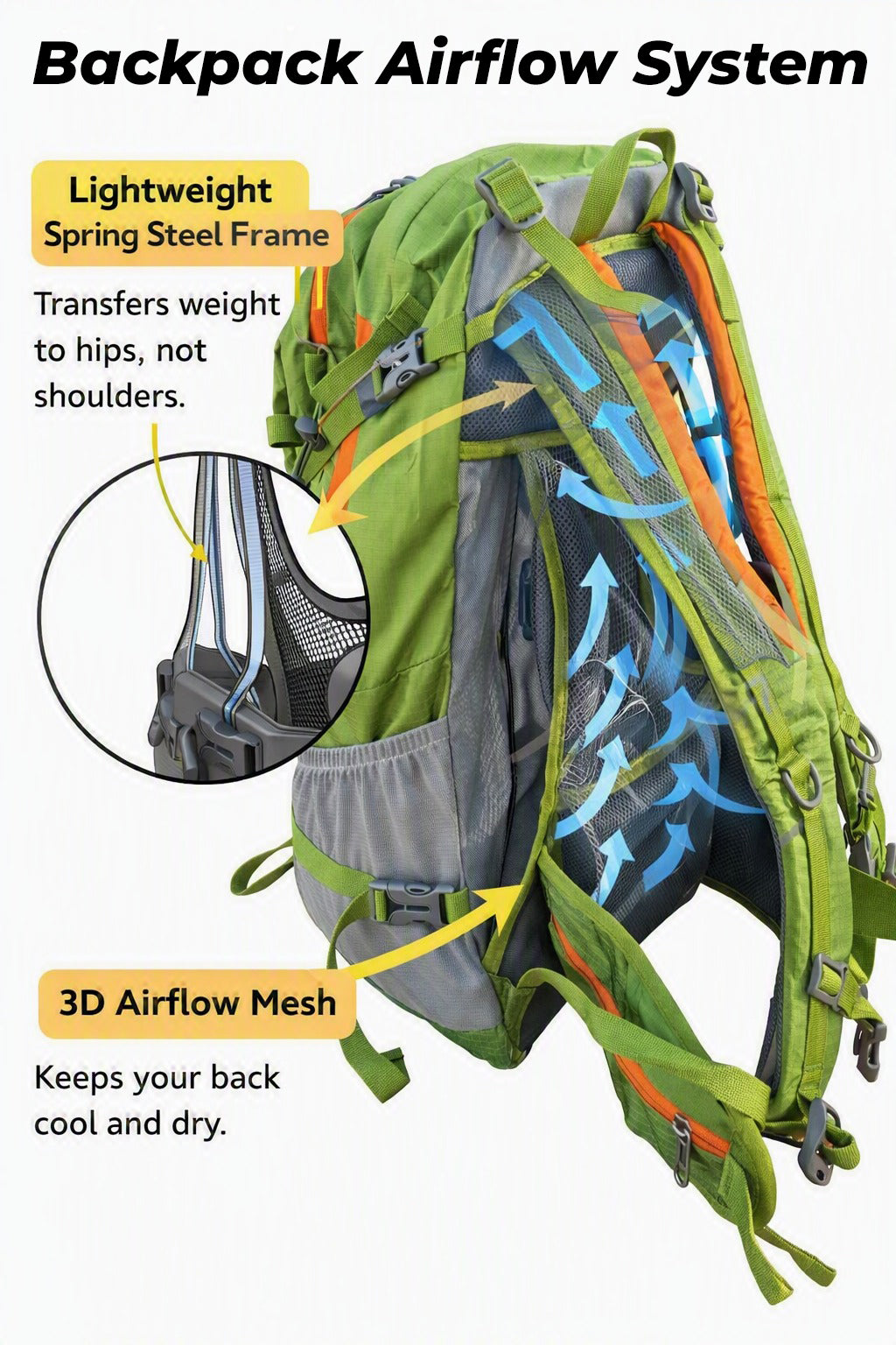 AIRVENTURE 40L Ultralight Hiking Daypack with Airflow Frame & Rain Cover